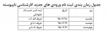 زمان بندی ثبت نام پذیرفته شدگان کارشناسی ناپیوسته 95 2