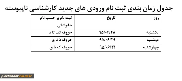 زمان بندی ثبت نام پذیرفته شدگان کارشناسی ناپیوسته 95 2