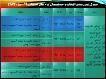 برنامه زمان بندی انتخاب واحد نیمسال دوم 99 - 98  3