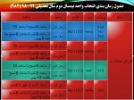 برنامه زمان بندی انتخاب واحد نیمسال دوم 99 - 98  6