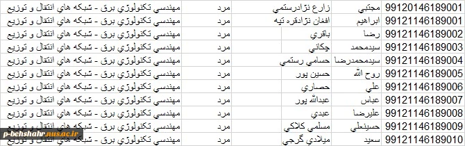 شماره دانشجویی مهندسی برق