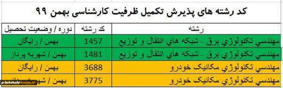 ثبت نام تکمیل ظرفیت آغاز شد . 3