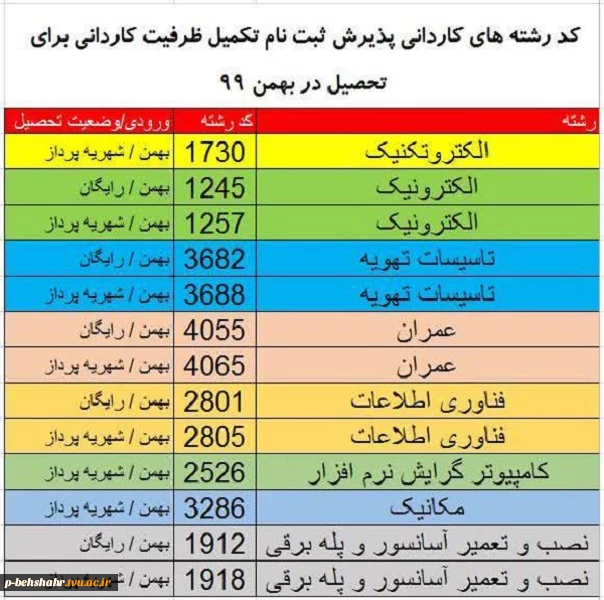 ثبت نام تکمیل ظرفیت کاردانی آغاز شد . 2