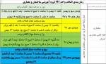 زمانبندی انتخاب واحد ترم بهمن 3