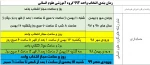 زمانبندی انتخاب واحد ترم بهمن 4