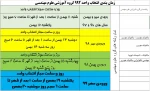 زمانبندی انتخاب واحد ترم بهمن 5