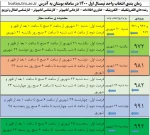 زمانبندی انتخاب واحد نیمسال اول 1400 در سامانه بوستان اعلام شد . 6