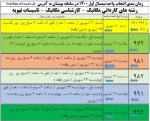 زمانبندی انتخاب واحد نیمسال اول 1400 در سامانه بوستان اعلام شد . 5