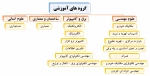 گروه های آموزشی